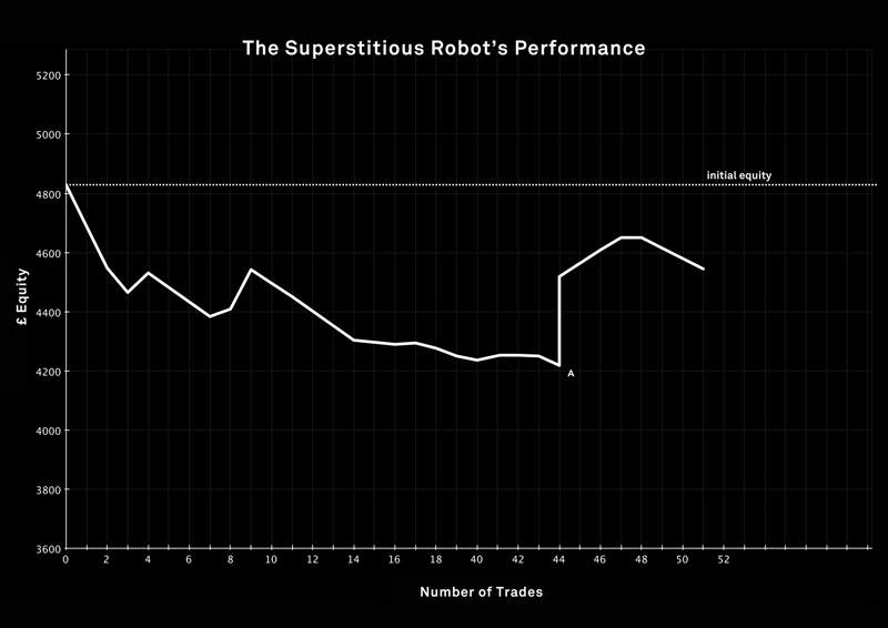 Illustration for article titled Microsoft helps to sponsor the creation of a superstitious robot